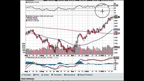 Perfect MARKET CORRELATIONS FOR 20X TRADE GOLD OPTIONS VS USD CHART