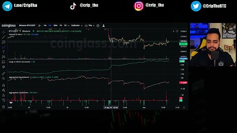 Esse é o cenário mais provável pro Bitcoin para os próximos dias!