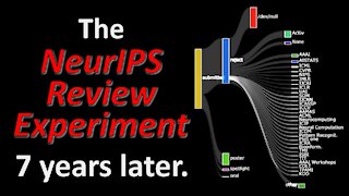 Inconsistency in Conference Peer Review: Revisiting the 2014 NeurIPS Experiment (Paper Explained)