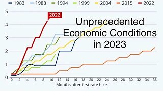 Unprecedented Economics in 2023