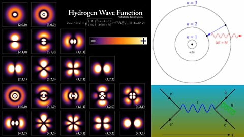 Quantization