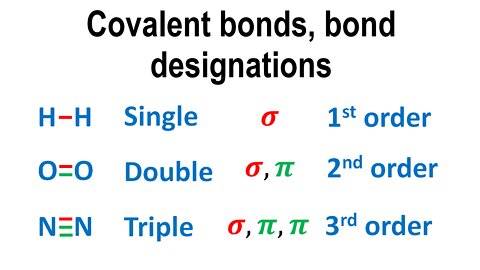 Covalent bonds, bond designations, bond order, sigma bond, pi bond - Chemistry