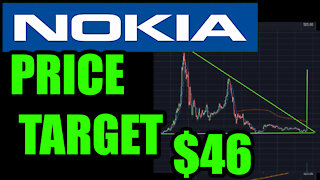 Nokia Hype Stock Price Technical Analysis Crazy MOVES!