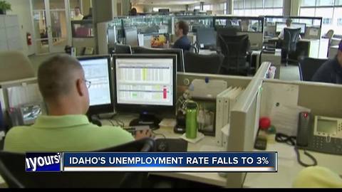 Idaho unemployment rate falls to 3%