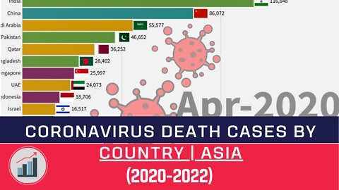 Coronavirus DEATH toll : ASIA