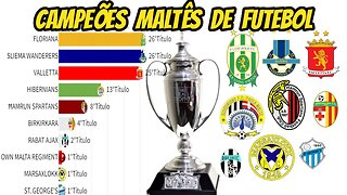 CAMPEÕES DO CAMPEONATO DE MALTA DE FUTEBOL(1909-2022)