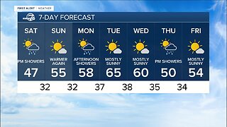 Warmer temperatures for the next few days