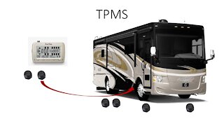 【RV Necessary Item】The Importance Of TPMS (Tire Pressure Monitoring System) On RV