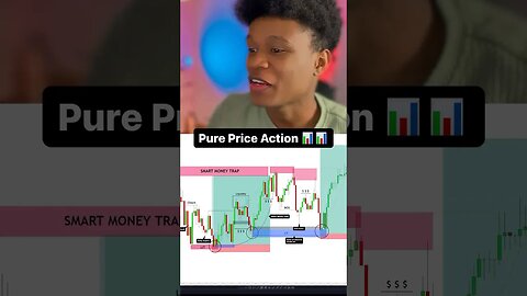 Pure Price Action 📊