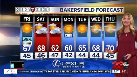 Warming up this week until a storm and clouds head our way on Saturday