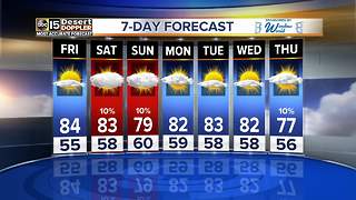 Above normal warmth continues for the Valley