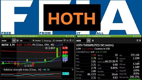 HOTH / $HOTH - THE NEXT $HKD / $AMC ?! ABSOLUTELY POSSIBLE. 270% CTB 1.44M FLOAT - I BOUGHT 400 shs
