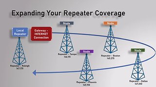 Great Intro To Understanding SHTF Communications When Cellphones Die