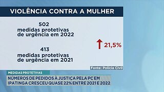 Medidas Protetivas: Pedidos à Justiça pela PC em Ipatinga Cresceu Quase 22% entre 2021 e 2022.