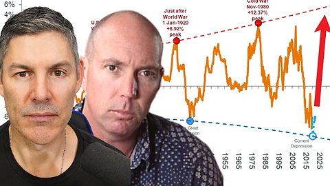 Chris MacIntosh (The Commodity Super Cycle and Plan B Deep Dive)