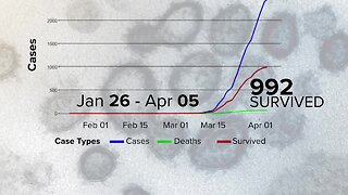 Hidden data shows more details on Arizona coronavirus outbreak