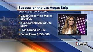 Most successful Las Vegas shows