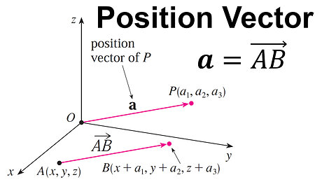 Position Vector is Parallel to the Vector Between 2 Points