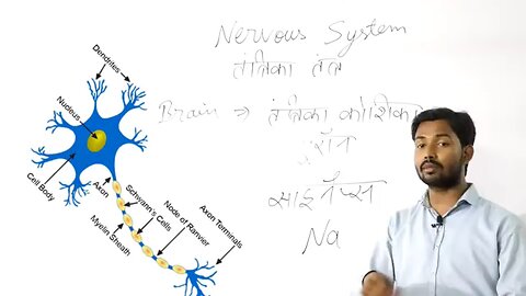 khan sir on human brain
