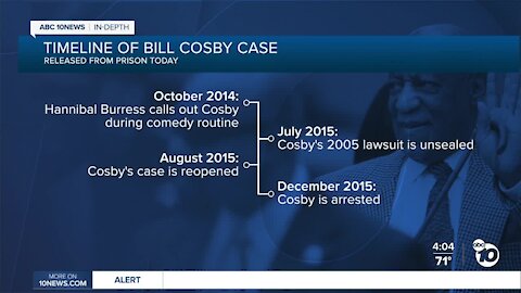 Timeline of Bill Cosby case