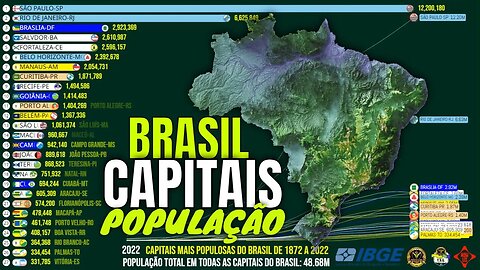 As Capitais Mais Populosas do Brasil em Todos os Censos Demográficos de 1872 a 2022
