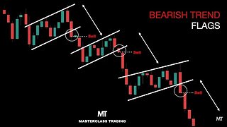 Bearish Flag Continuation Pattern | Price Action and Technical Analysis