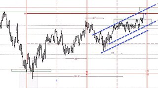 June 2 2022 Plus3 Futures and Commodities Show