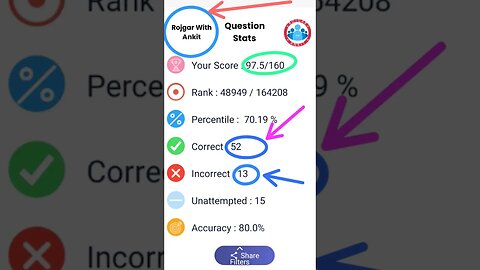 ssc GD score,,rojgar with Ankit sir,,, online test,,,97.5 my score