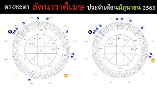 ดวงชะตาลัคนาราศีเมษ ประจำเดือนมิถุนายน 2563