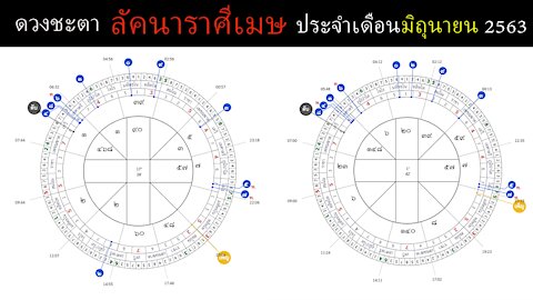 ดวงชะตาลัคนาราศีเมษ ประจำเดือนมิถุนายน 2563