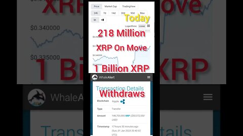 Ripple XRP News Today | Mysterious XRP Movement | Hundreds of Millions Moved by Anonymous Wallets