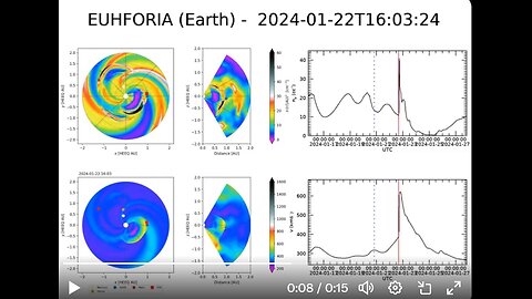 G2 Geomagnetic Storm Joining Asteroid in Berlin +Meditation