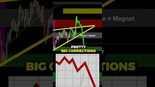 How to PICK the Direction in Trading.. 🤫