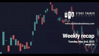 Stock Market Recap | May 2nd, 2023