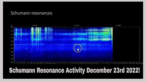 Schumann Resonance Activity December 23rd 2022!