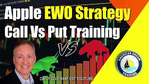 Apple EWO Strategy Call vs Put Master Class Stock Market Training