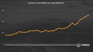 Lee Health Hospitals have record number of COVID-19 patients