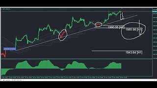 إربح مائة دولار يوميا من تداول الذهب مجانا