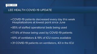 Saturday morning Lee Health COVID-19 update