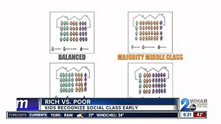 Rich vs. Poor: Kids recognize social class early