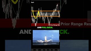 How to Enter Strong Move in TRADING.. 💰