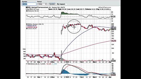 THE CHARTS HAVE SPOKEN ON THIS STOCK, 1OX POTENTIAL WITH OPTIONS