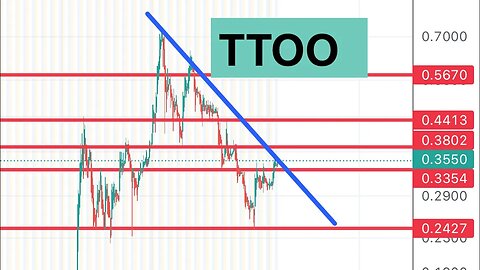 #TTOO 🔥 Sept 5th? time to move up? Or downside? $TTOO