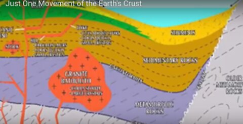 Just One Movement of the Earth's Crust