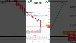 Stocks To Watch Today ~ MARA, QCOM, MRNA