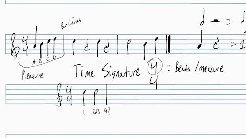 Basics of Music Notation Part 4: Measures and the Staff