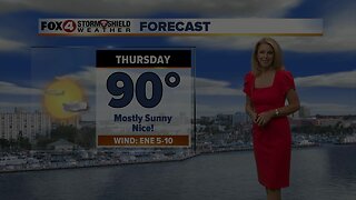 Sunny and Dry into the Weekend