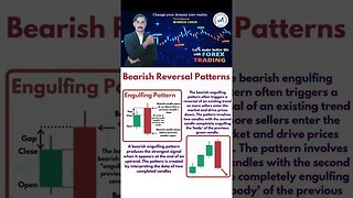 Bearish reversal patterns |price action |technical anaylsis |trendline |national forex academy