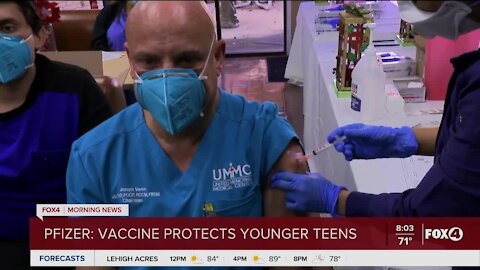 Pzier reports vaccine protects younger children