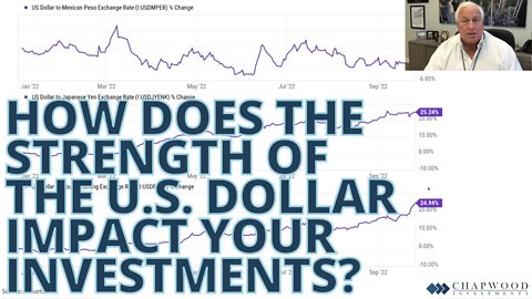 How Does the Strength of the U.S. Dollar Impact Your Investments? | Making Sense with Ed Butowsky